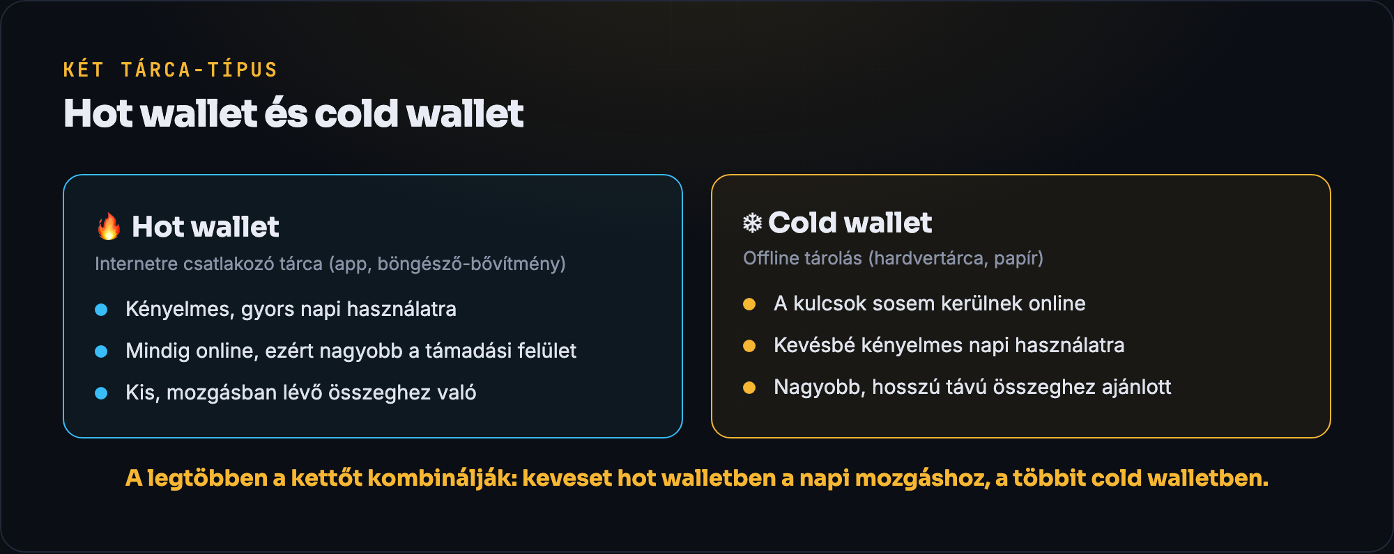 Hot wallet és cold wallet összehasonlítása: online kényelem vagy offline biztonság
